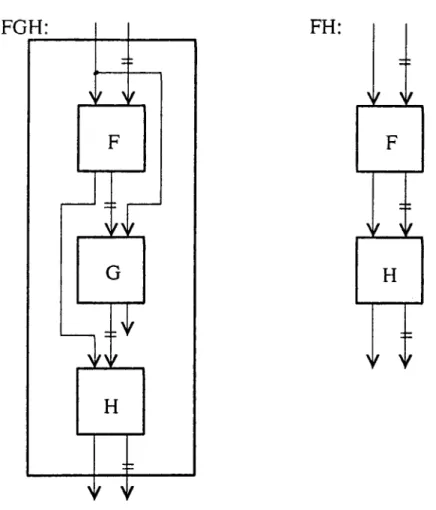 Figure  12:  A  Plan  and  a  Subgraph  of  the  Plan