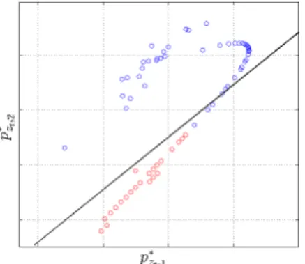 Figure 7. Visualising the switching AR posterior state probabilities for data from a single walking test