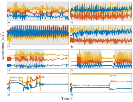 Figure 2. Illustrative examples of walking clinimetric test sensor data recorded using a smartphone accelerometer from healthy individuals and those with PD
