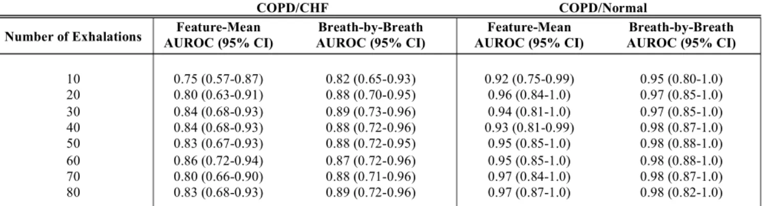 TABLE II 