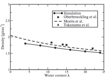 Figure 4. Free volumes of hydrated Na ﬁ on membranes in correlation with water content and self-di ﬀ usivity
