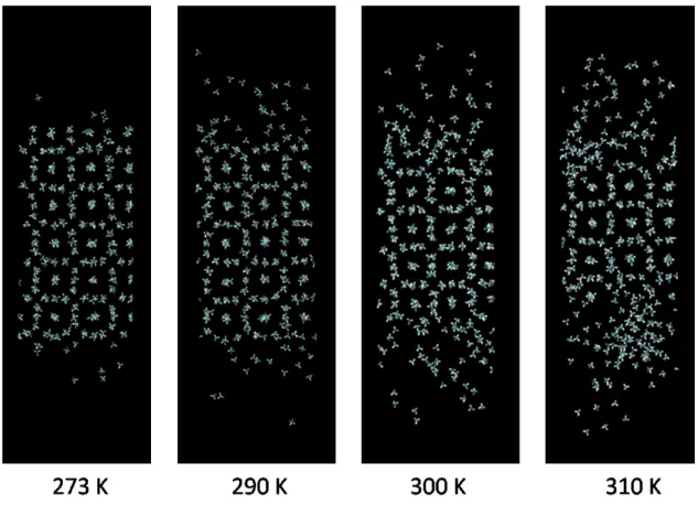 Figure 5. The decomposition of the methane hydrate phase at four temperatures after 400  ps  NVE simulations