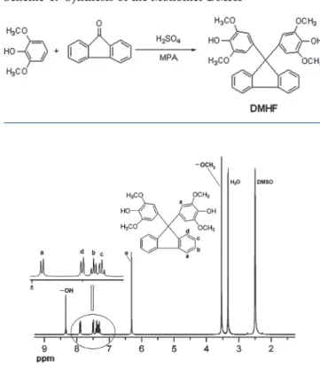 Figure 1. 1 H NMR spectrum of bisphenol monomer DMHF.