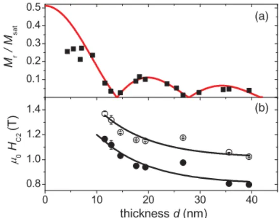 FIG. 1. (a) Cross-section bright-field TEM image of the 39.5-nm-thick MnSi film showing one of the MnSi 1.7 precipitates.