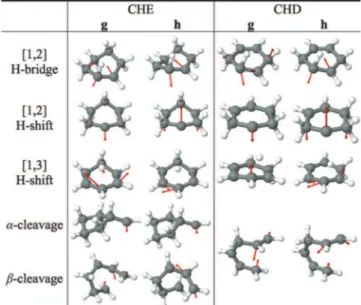 Figure 2. Branching space vectors for S 0 /S 1 intersections of CHE and CHD. The rows denote the minimum energy crossing points  corre-sponding to the [1,2] H-bridge, [1,2] H-shift, [1,3] H-shift, α-bond cleavage, and β-bond cleavage intersections, respect