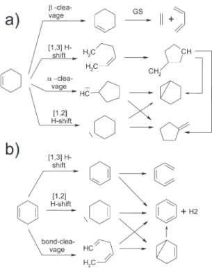 Figure 6. Reaction paths for (a) cyclohexene and (b) cyclohexadiene upon photoexcitation