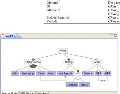Fig. 3. The AUFM feature model editor.