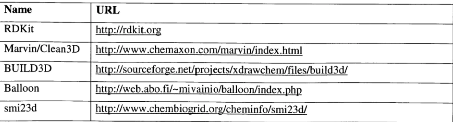 Table  9. Software  packages  considered for generating initial three-dimensional  molecular  structure