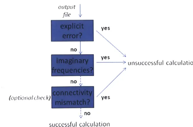 Figure  10.  Overview  of calculation  failure checking  in the QMTP system