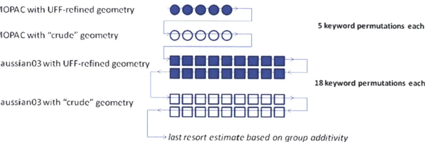 Figure  11.  Sequence  of input file adjustments currently implemented  in QMTP system for PM3 calculations