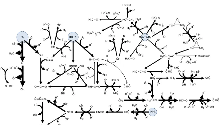 Figure  10.    Major  reaction  pathways  in  oxidation  of  EA  at  350  s.  Arrow  widths  correspond  logarithmically  to  respective  reactions’  ROP