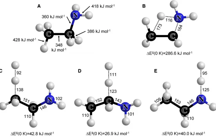 Figure 1.  EA BDE values and geometries of selected TS. Geometries were calculated at the B3LYP/6-311G(2d,d,p)  level of theory, bond lengths are in pm