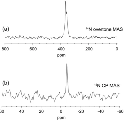 Figure 3 – (a)  14 N overtone MAS spectrum obtained from a natural abundance sample of  glycine (2560 scans, 0.5 s recycle delay)