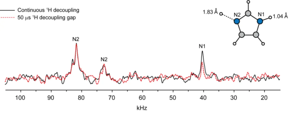 Figure  6  – 14 N  overtone  spectra  obtained  from  imidazole  at  11.7  T  and  10  kHz  MAS  using a 100 μs WURST excitation pulse swept over a range of 100 kHz
