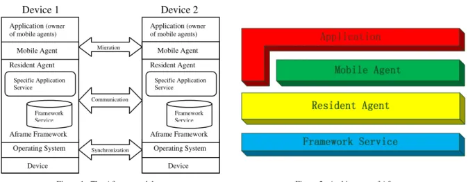 Figure 1.  The Aframe model                                                                    Figure 2