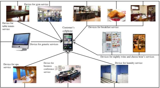 Figure 3. The ambient system in B&amp;B 