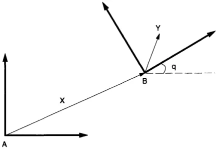 Figure  2-4:  Coordinate  System  Conversion