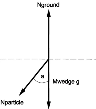 Figure  2-11: Wedge Free  Body  Diagram