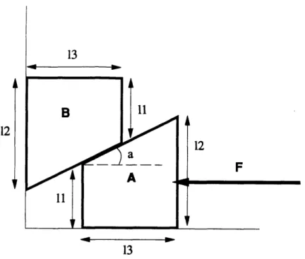 Figure  2-13:  Corner  Problem