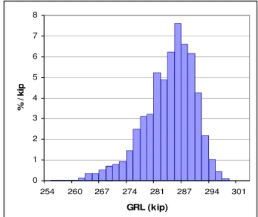 Figure 1  Loaded coal cars  Figure 2  Gross Rail Load (GRL) distribution 