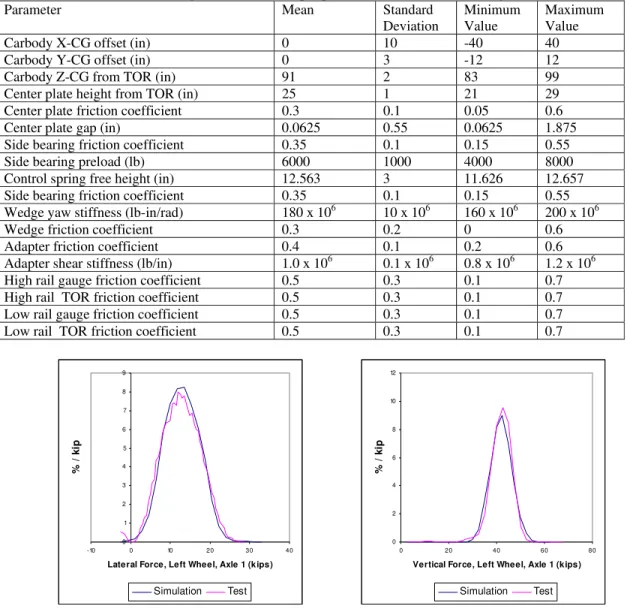 Table 1  Eighteen stochastic input parameters are used in this analysis 