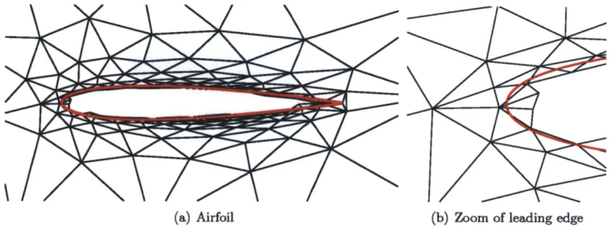 Figure  4-7:  Example  of a cut-cell  mesh  for  a NACA0012  airfoil.  The  spline geometry  is shown  in  red.