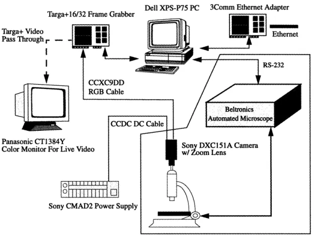 FIGURE 8. Component  setup for remote  microscope. The  components  in the shaded  area are added to the initial manual remote microscope.