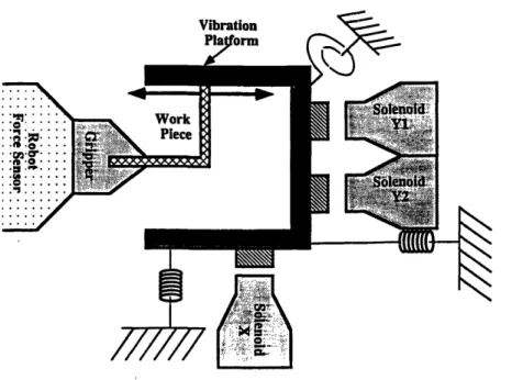 Figure  G.4:  The  simplified  schematic  of the  total  working  system
