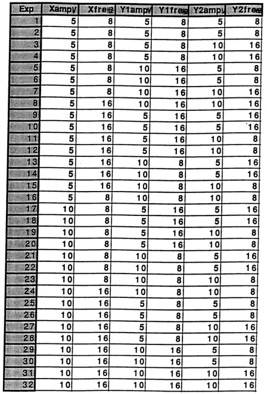 Figure  G.7:  L32 orthogonal  array