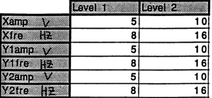 Figure  G.8:  Input  setting  for the  L32