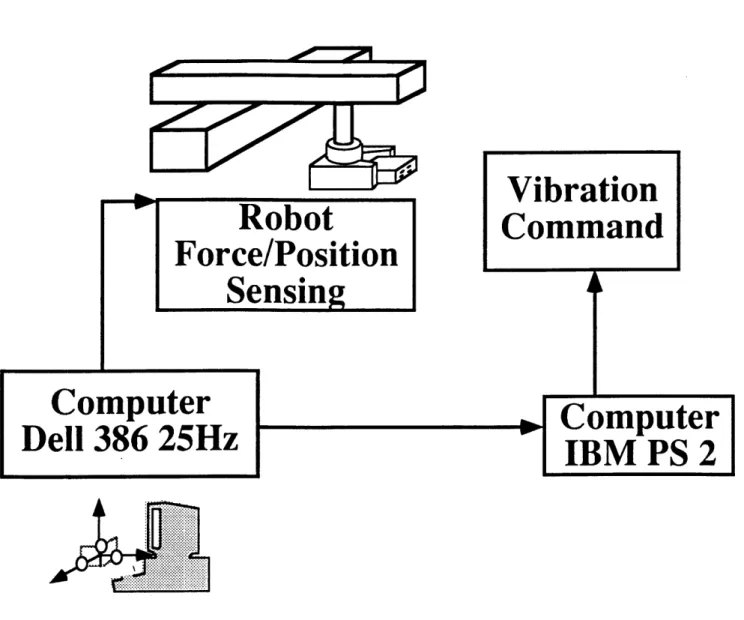 Figure  G.14:  Data  acquisition  diagram