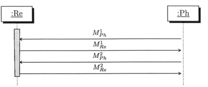 Figure  1-1:  UML  sequence  diagram  for a  simple  reader  - NFC  phone payment  protocol.