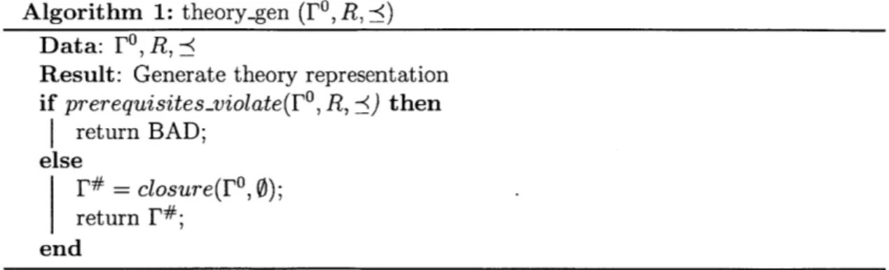 Figure  2-2:  Theory  generation  algorithm:  theory-gen() function  [Kin99].