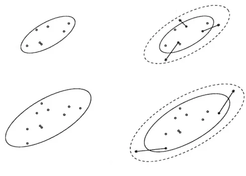 Figure  2-4:  A  schematic  illustration  of  the operation  of  closure() function.