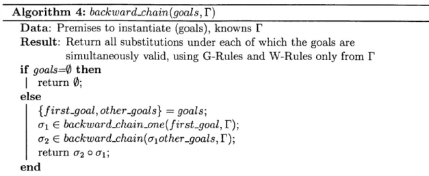 Figure 2-6:  Theory  generation  algorithm:  backward-chain() function  [Kin99].