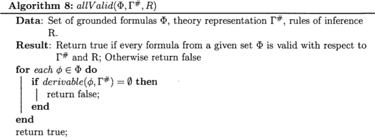 Figure 4-3:  allValid:  To determine  if every formula  in a given  set  (D is valid  with  respect to  a  theory  representation  F#  and  a  set  of  rules  of inference  R.