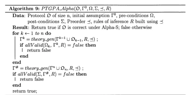 Figure 4-4:  PTGPA-Alpha  Algorithm:  To  determine  if a given  protocol  is  correct  under Alpha-S.