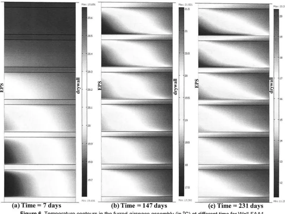 Figure 6.  Temperature contours  in  the furred-airspace assembly (in  °C) at different time for Wall-FAA 1  18 