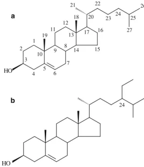 Fig. 1 a Structure of cholesterol. b Structure of ß-sitosterol