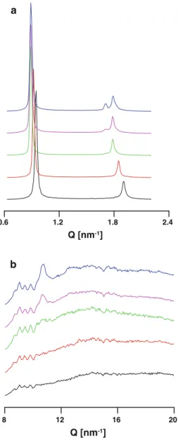 Fig. 4 a Difractogram of multilamellar liposomes composed of EYPC ? b-sitosterol in the small-angle range