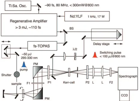 Table 1. TD/B3LYP Vertical Excitation Energies Δ E (in eV), Oscillator Strength (f), and Orbital Transitions of the Enol Form of DMAHBA state Δ E a f transition S 1 (nπ*) 4.111 0.0002 H 2 f L S 2 (ππ*) 4.127 0.0671 H 1 f L S 3 (ππ*) 4.197 0.4231 H f L S 4 