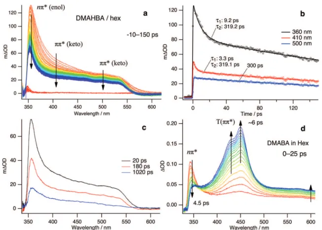 Table 5. Summary of the Obtained Decay Constants (in picoseconds) of DMAHBA in n-Hexane (Hex) and Acetonitrile (Acn) Obtained from the Various Time-Resolved Spectroscopic Measurements