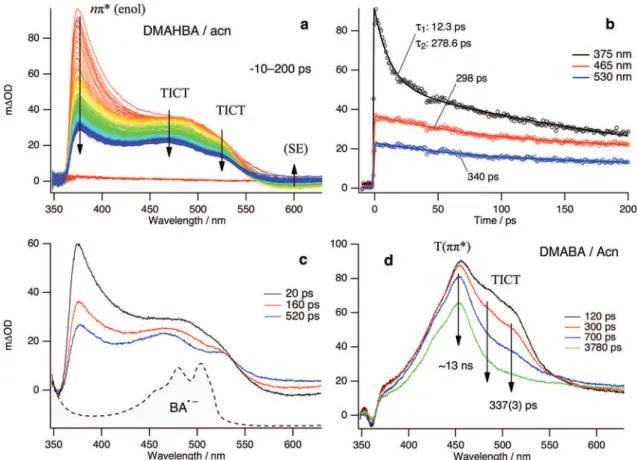 Figure 9. Time-resolved transient absorption spectra and their temporal decay pro ﬁ les of DMAHBA (a c) in acetonitrile at room temperature (a c).