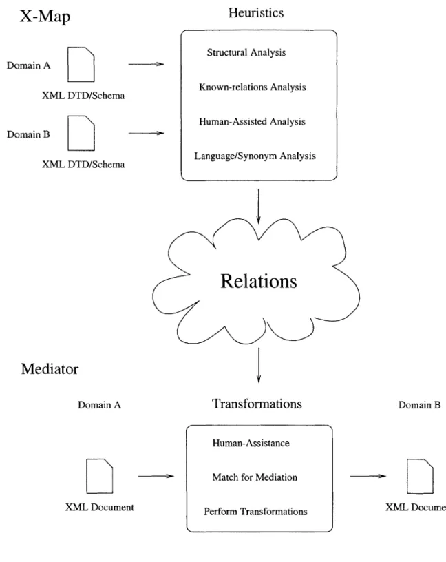 Figure  4-1:  Design  Overview