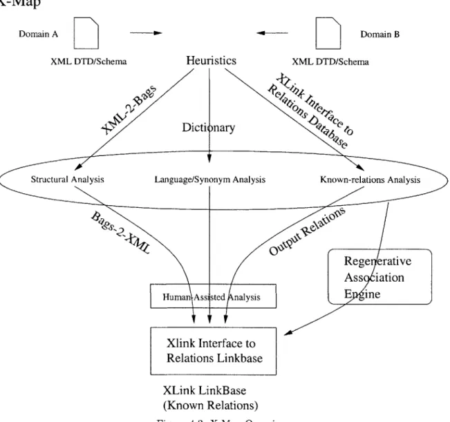Figure  4-2:  X-Map  Overview
