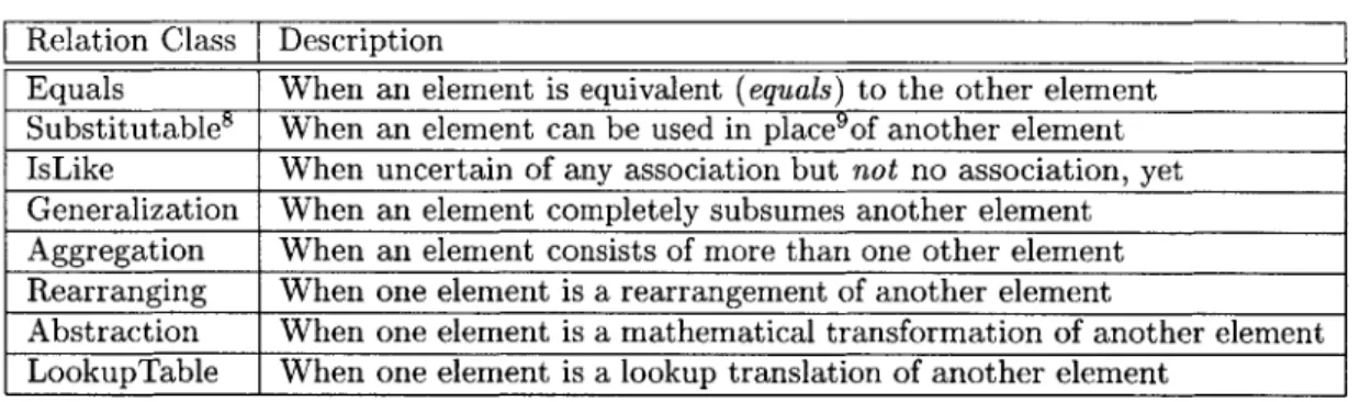 Table  4.1:  Fundamental  X-Map  Relation  Classes