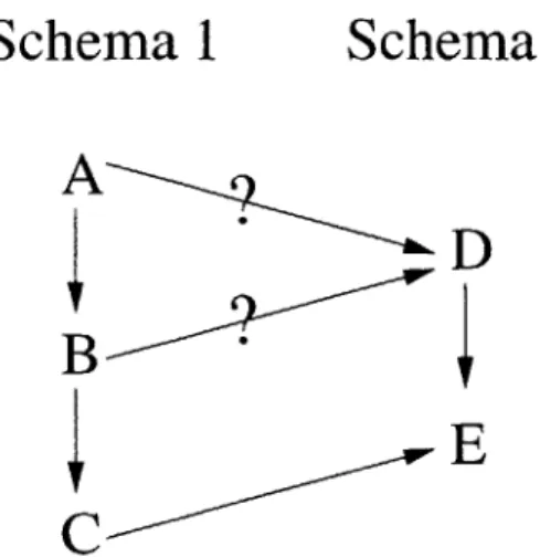 Figure  4-5:  Hierarchical  Association  Discovery