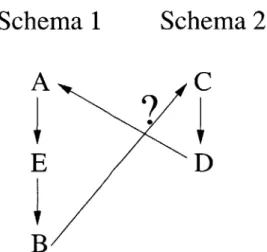 Figure  4-6:  Cyclical  Association  Discovery