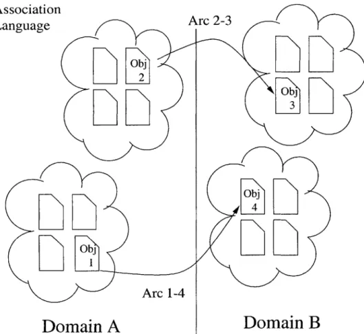 Figure  4-7:  Association  Language  Overview