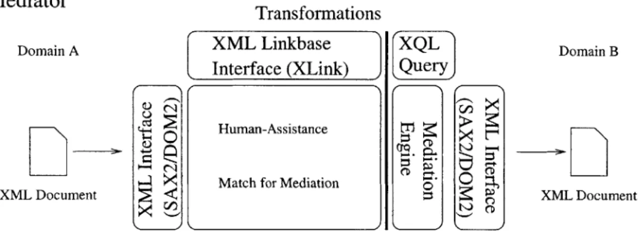Figure  4-8:  Mediator  Design
